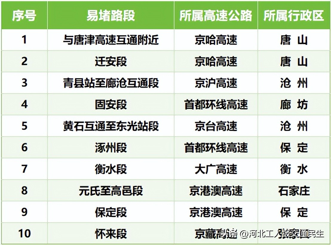 2025年端午節(jié)交通流量預(yù)測_端午節(jié)高速公路收費(fèi)_出行提示