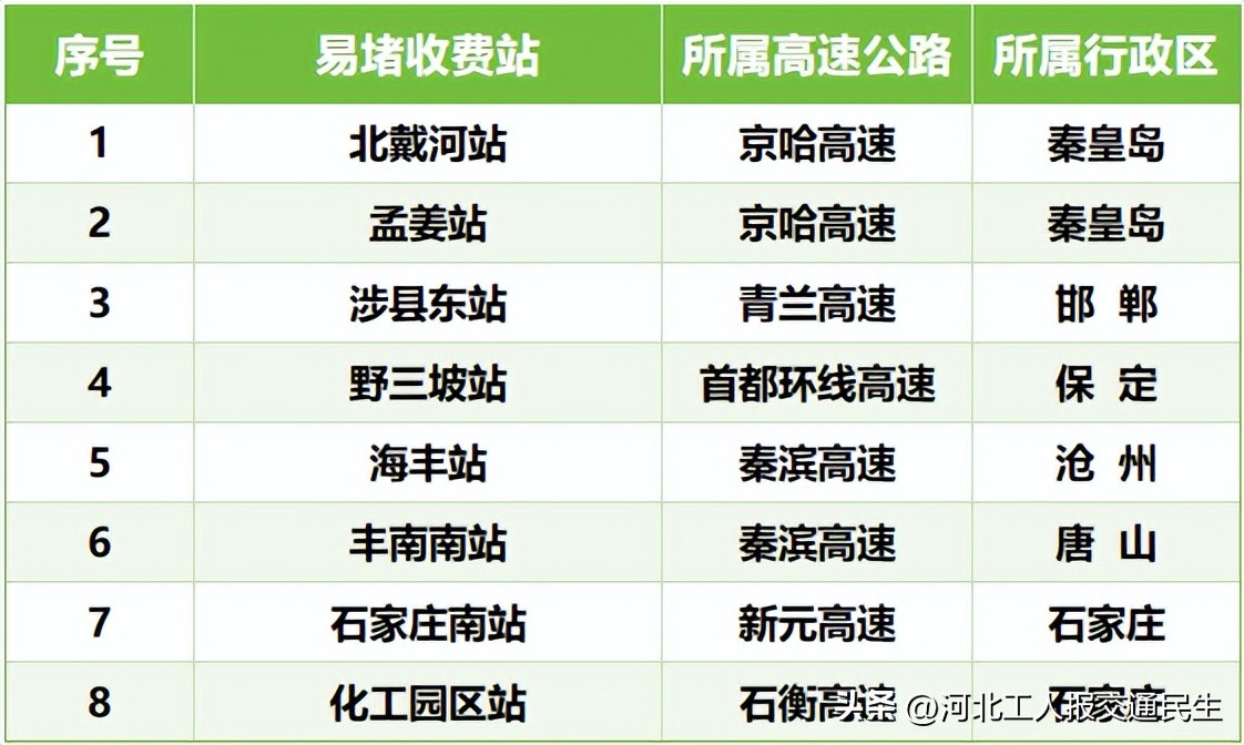 出行提示_2025年端午節(jié)交通流量預(yù)測_端午節(jié)高速公路收費(fèi)