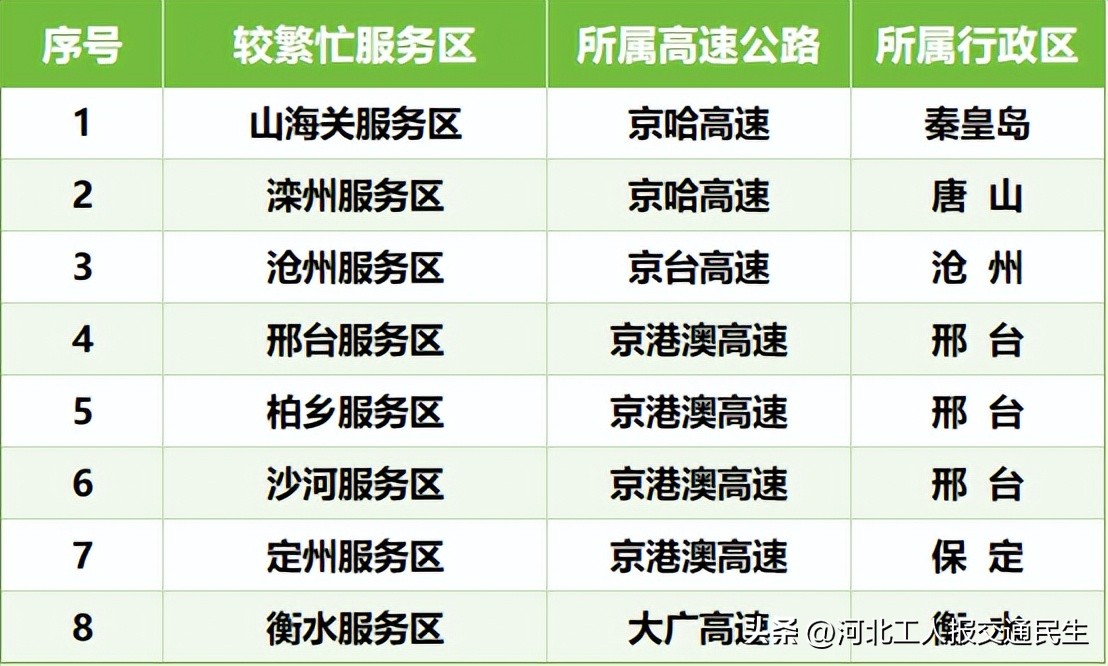 端午節(jié)高速公路收費(fèi)_出行提示_2025年端午節(jié)交通流量預(yù)測