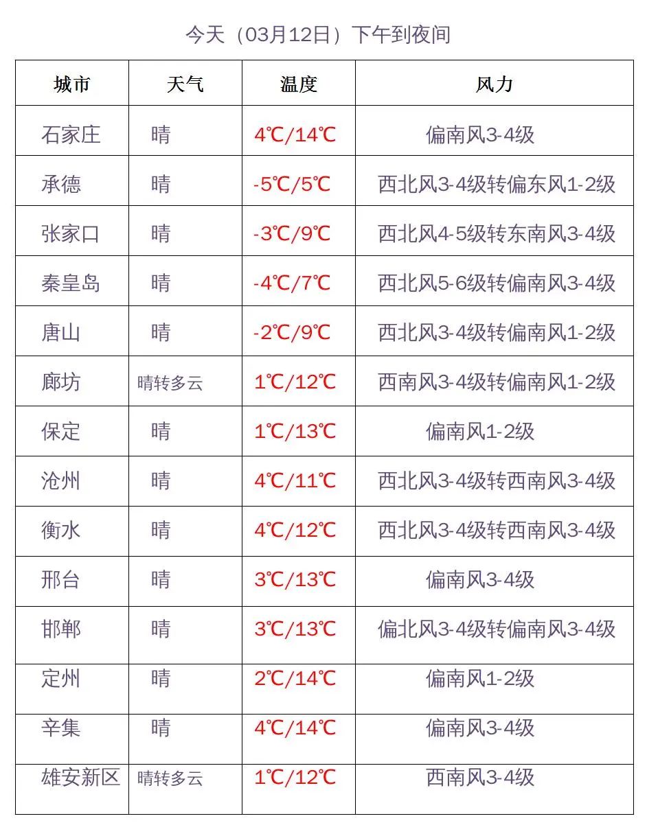 限行_石家莊限行尾號(hào)5和0_石家莊限行區(qū)域