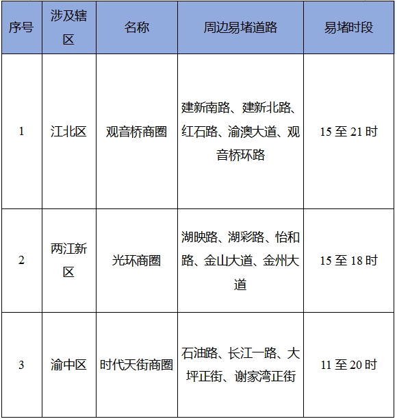 出行提示_重慶清明節(jié)祭掃出行提示_重慶清明節(jié)學(xué)校出行提示