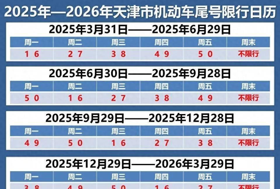 限行_字母車牌尾號(hào)限行規(guī)則_天津2025夏季限行政策